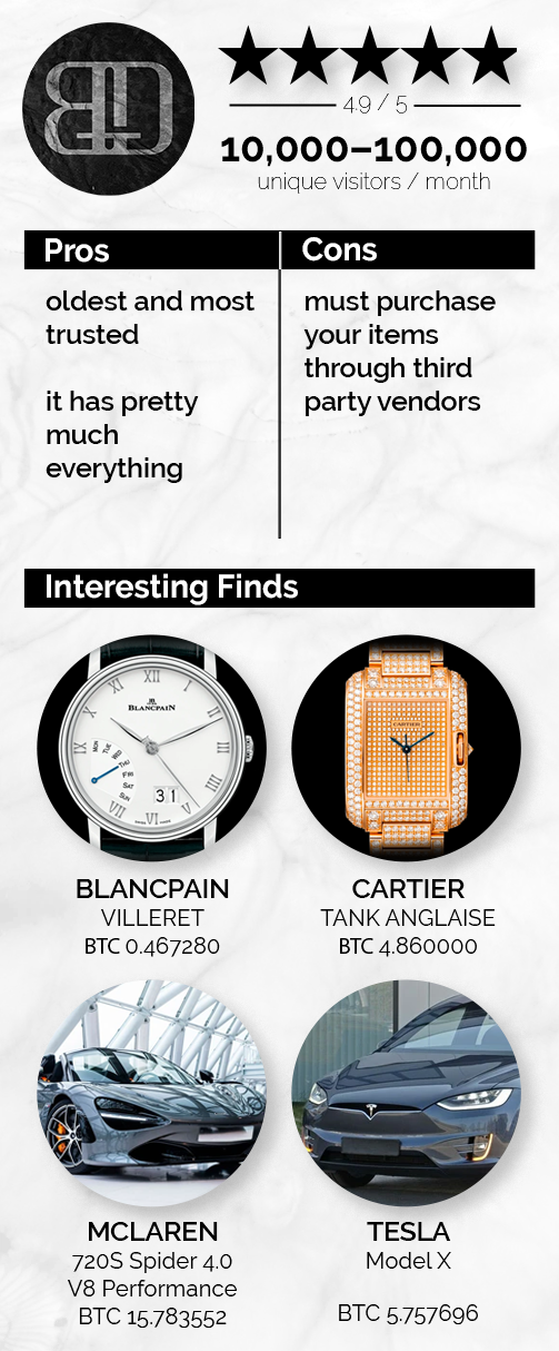 Infographic: Bitdials 4.9/5 star rating. Ten-thousand to One hundred-thousand unique visitors a month. Pros: number 1 it is the oldest and most trusted, and number 2 it has pretty much everything. Cons: you must purchase items through third party vendors. Interesting Finds from Bitdials: 1. A classy black and white wrist watch with a big round face (Blancpain Villeret Watch for 0.467280 bitcoin). 2. An extravagant gold and diamond encrusted watch with a rectangular face (Cartier Tank Anglaise for 4.860000 Bitcoin). 3. A shiny grey supercar with eye-catching orange brakes peeking through the hubcaps (McLaren 720S Spider 4.0 V8 Performance for 15.783552 Bitcoin). A dark grey four door electric car (Tesla Model X for 5.757696 Bitcoin). 